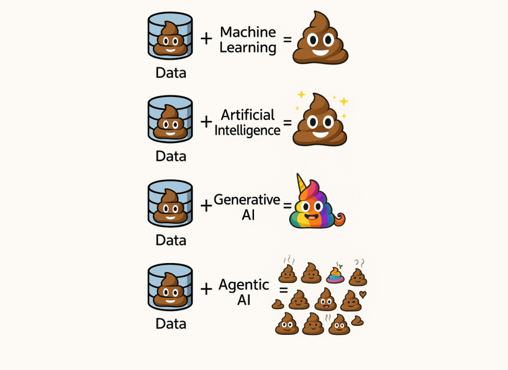 het belang van goeie data voor goede Artificial intelligence outcomes